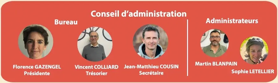 Organigramme des membres du CA